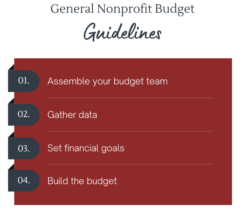 Nonprofit Budget Guidelines