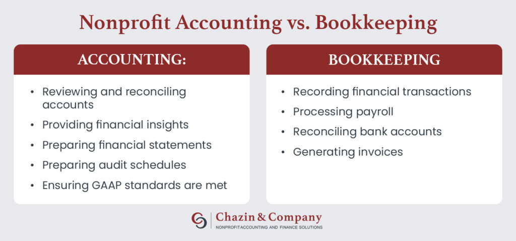 A chart comparing the differences between nonprofit accounting and bookkeeping.