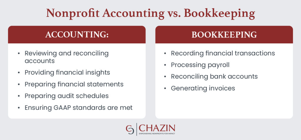 A chart comparing the differences between nonprofit accounting and bookkeeping.