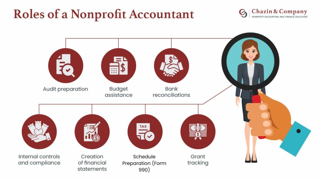 A list of services provided by nonprofit accountants.