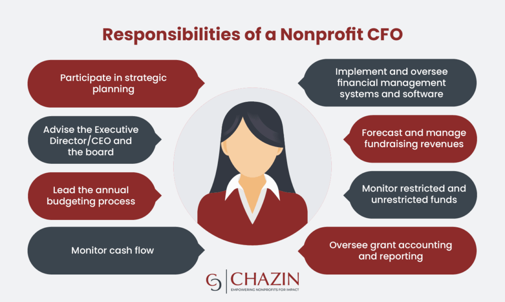 The responsibilities of a nonprofit CFO, which are detailed in the following text.